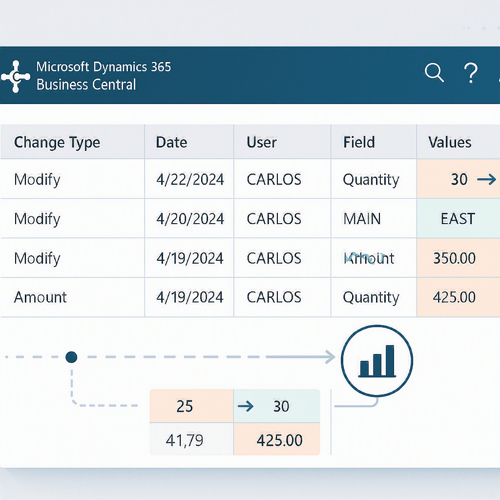 🔎 Change Log Blame View: View change history in a different&nbsp;way